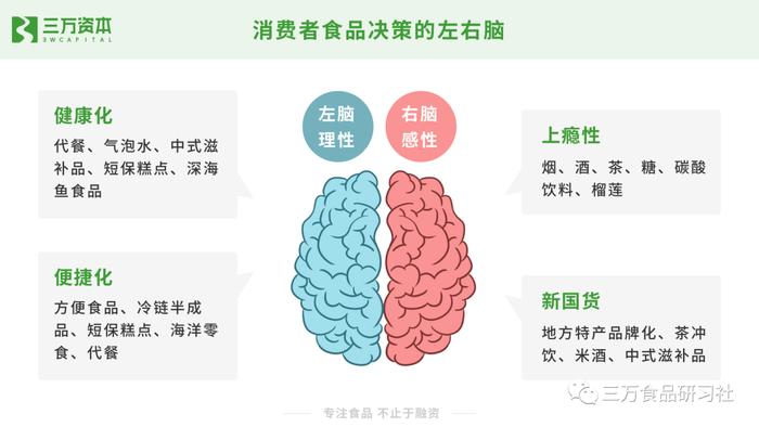 王饱饱、云耕物作、榴芒一刻......万字解析网红食品从零到一的崛起秘诀