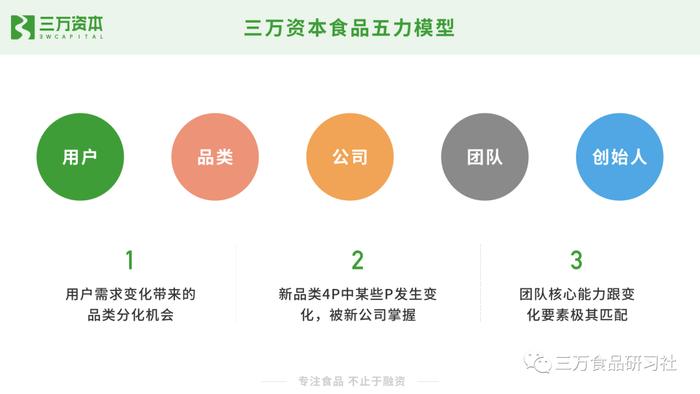 王饱饱、云耕物作、榴芒一刻......万字解析网红食品从零到一的崛起秘诀