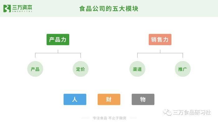 王饱饱、云耕物作、榴芒一刻......万字解析网红食品从零到一的崛起秘诀