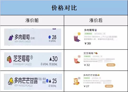 疫情致全球企业承压：可口可乐涨价自救、星巴克关店减压…