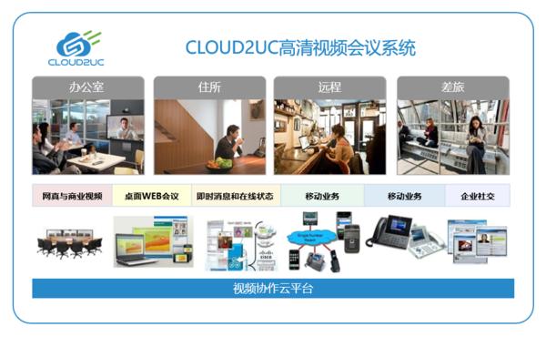 高清视频会议“成刚需”，CLOUD2UC推动用户云化升级