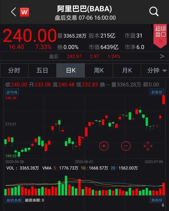 美三大股指全线上攻，中国相关ETF涨近10%，中概股龙头大涨