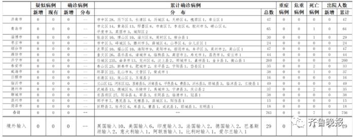 青岛市报告1例菲律宾输入无症状感染者详情，前两次核检均为阴性