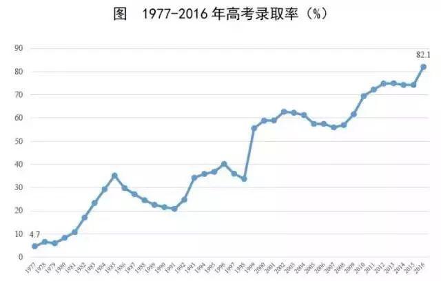 高考改变中国：重温“学而优则商”企业家们的燃情岁月