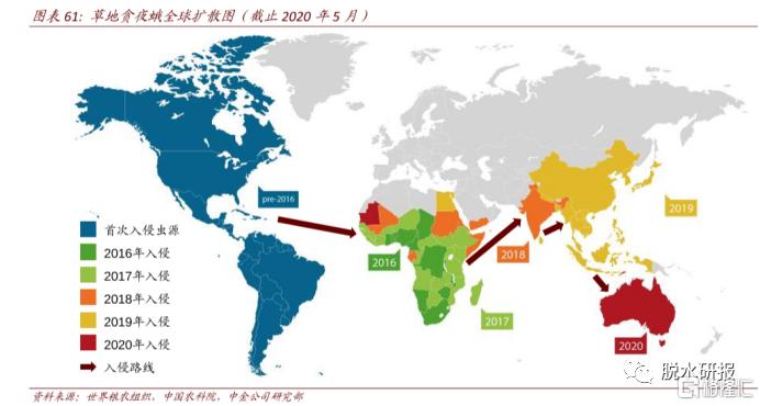 先导指标创7年新低，玉米价格暴走了