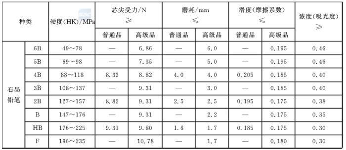 高考用笔迷惑：能用蓝色笔答卷吗？能用钢笔填机读卡吗？