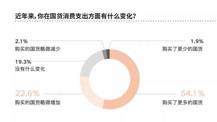 巨亏56亿，中国工厂撤出！你以后买Nike，可能更贵了！！