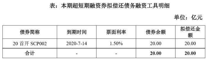 首开股份拟发行20亿元超短期融资券 用于偿还到期债券