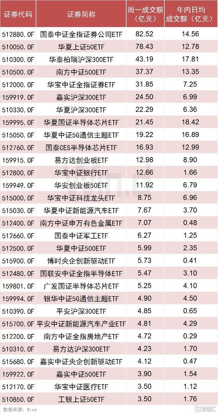 ETF“扫货”A股，单日涌入近190亿元，6只吸金逾10亿