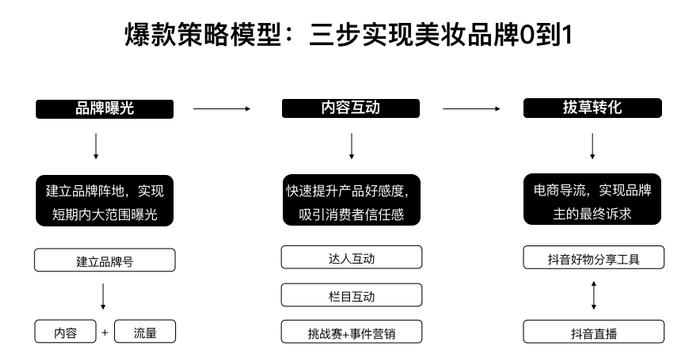 美不设限，美妆品牌营销三大趋势