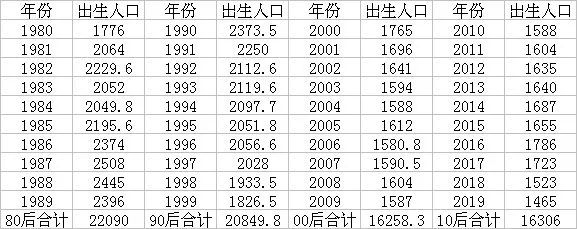 ▲数据来源：第一财经记者根据历年统计公报、公开数据统计梳理