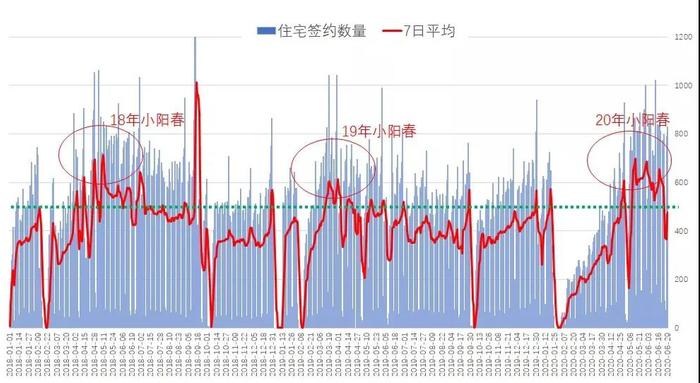 注意！这些已经涨起来的区域，就不要再追了！