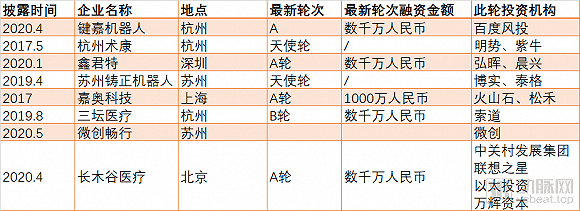 国内骨科手术机器人企业盘点
