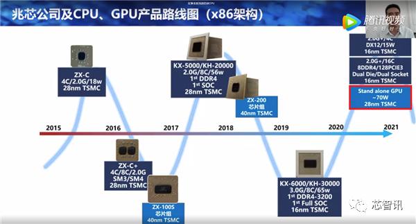 兆芯自研独立显卡曝光：28nm工艺，70W功耗