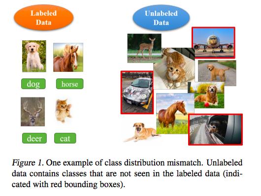 ICML2020 | 南大周志华教授组：一个高效安全的深度半监督学习模型