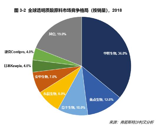 最近风很大的华熙生物，靠什么吹上了天？