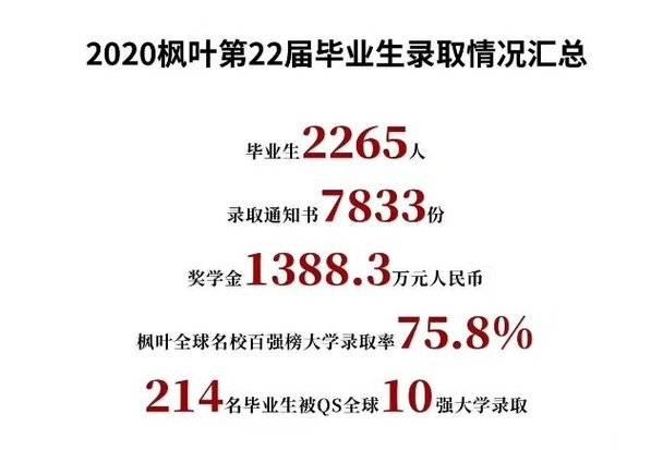 济南枫叶双语学校高中开始招生，2020年8月正式开学