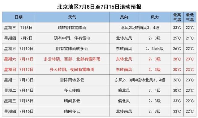 今夜明天有雨，持续近20小时