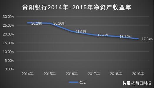 一天之内连收十张罚单，贵阳银行粉饰不良率遭监管处罚｜金融