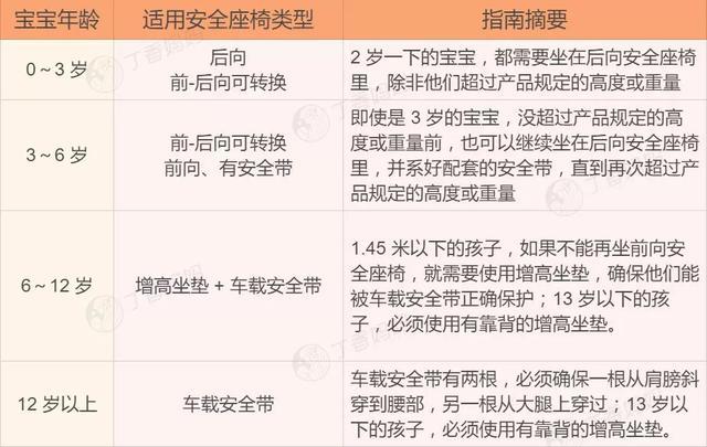 7车连撞，整车侧翻！车内1岁女孩竟然毫发无伤，这些知识，爸妈必知！