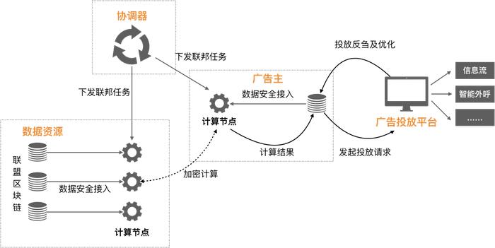 潮科技 | 隐私计算应用场景详解