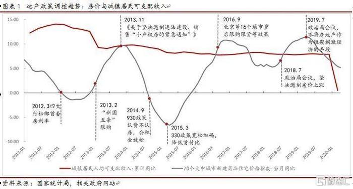 李湛：房地产行业头部效应持续，利润率改善因素出现