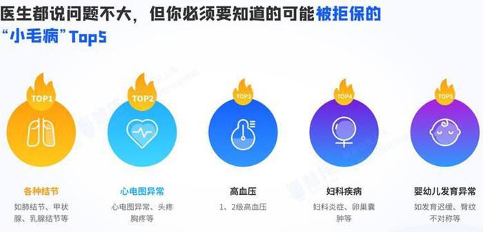 2020保险消费指数报告：心脑血管疾病已成为中青年出险率最高的重疾