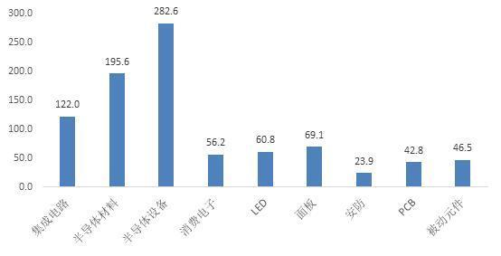 申万菱信龚丽丽：电子新一轮行情呼之欲出 坚守新经济优质赛道