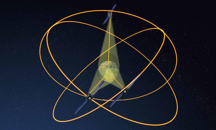QZSS区域导航系统 | 图片来源：JAXA