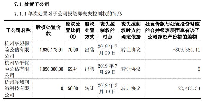 业绩承压财务报表又遭询问，深陷发展阴霾华凯保险难脱困