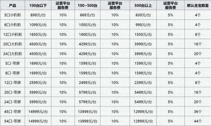 小电将上市，共享充电宝能否登陆诺曼底？