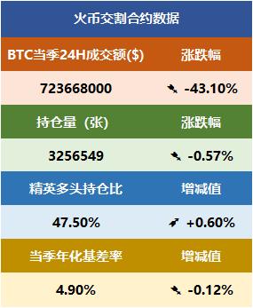 火币观察：比特币哈希率新高，灰度重启以太坊基金认购，市场将变？