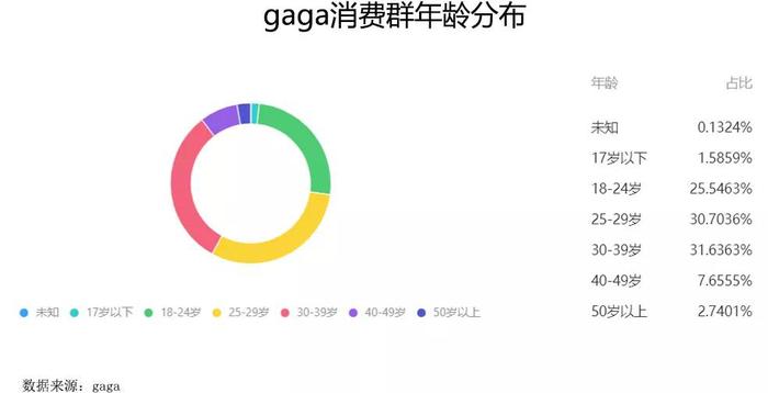 全时段经营的gaga，让我看到了休闲餐饮的趋势……