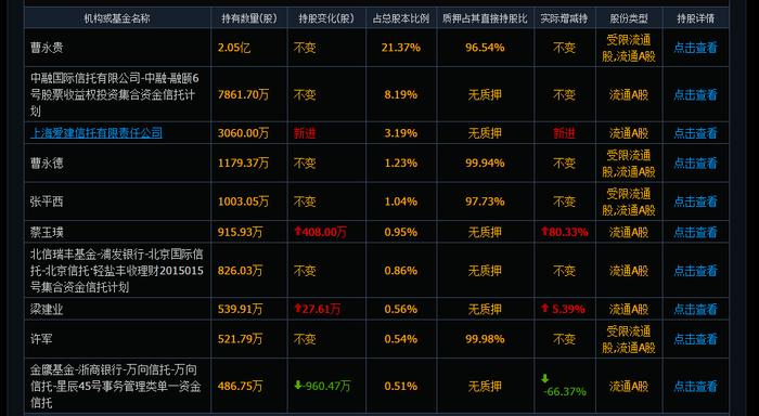 金凰假黄金事件后 中融、万向等信托公司踩雷白银第一股