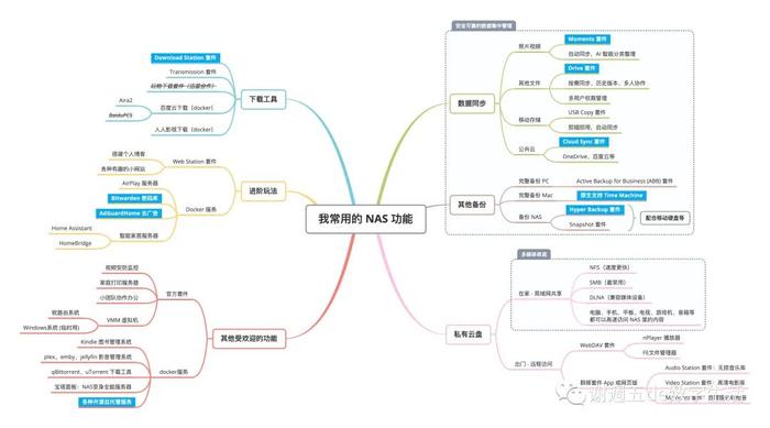 百度网盘高速下载免费白嫖！附替代网盘推荐 & 存储杂谈