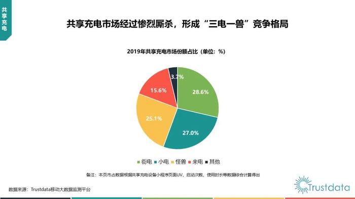 小电将上市，共享充电宝能否登陆诺曼底？