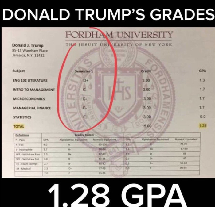 （图为美国网民扒出的特朗普大学第一学期的成绩，称其成绩很差，GPA才1.28…。）