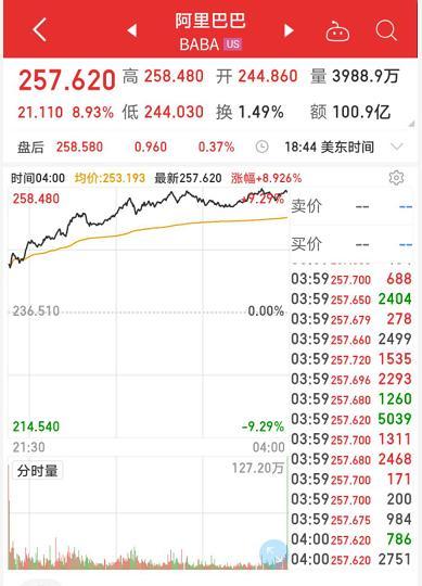 突破50亿！半导体这个器件火爆 概念股仅4只！证监会严查配资 纳指再创新高 阿里飙涨