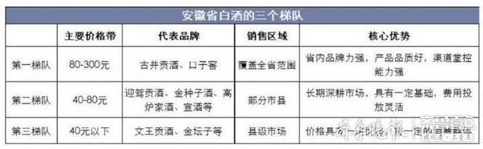 金种子酒业绩持续不景气去年亏2亿元 分析称其“沦为三线酒厂”