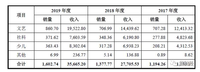 易中天、韩寒持股，三年版税千万，果麦文化将出版做成了怎样的生意？