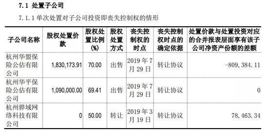 业绩承压财务报表又遭询问 深陷发展阴霾华凯保险难脱困