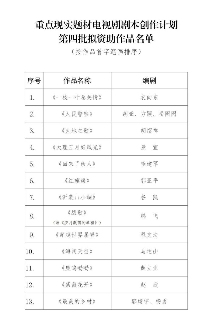 13部！重点现实题材剧本第四批拟资助名单公示