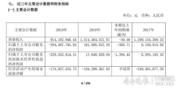 金种子酒业绩持续不景气去年亏2亿元 分析称其“沦为三线酒厂”