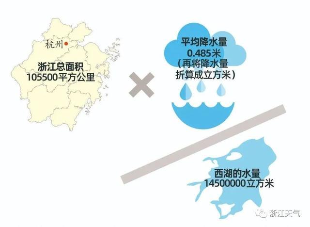 新安江水库水位已下降12厘米！有个好消息，马上，雨要停一停了