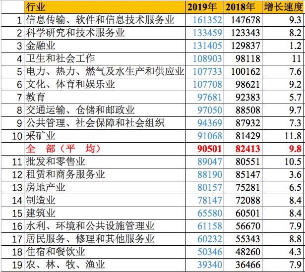 最新！薪资最高的大学专业公布！