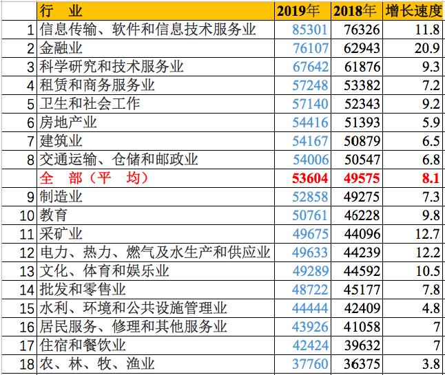 最新！薪资最高的大学专业公布！