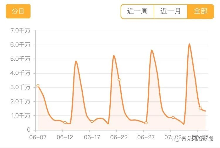 《说唱听我的》如何打造“中文说唱”的夏天？