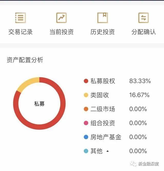 誉衡集团破产重整，诺亚旗下私募基金再踩5亿大雷，最终偿付情况"无法预估"