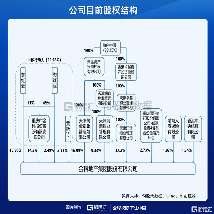 区域地产龙头金科股份大涨，还能追吗？