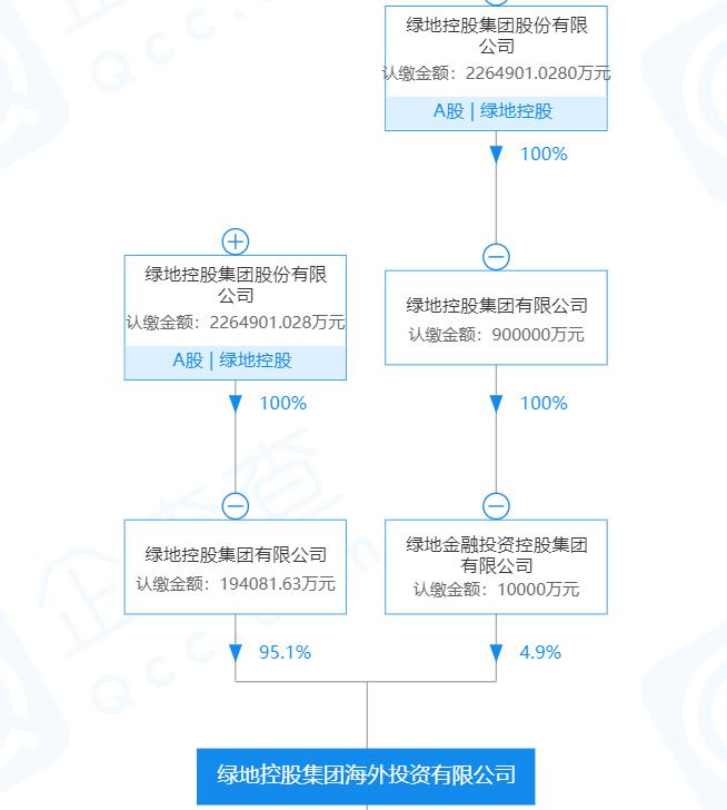 洛杉矶贪腐案后，张玉良筑起一道绿地海外防火墙